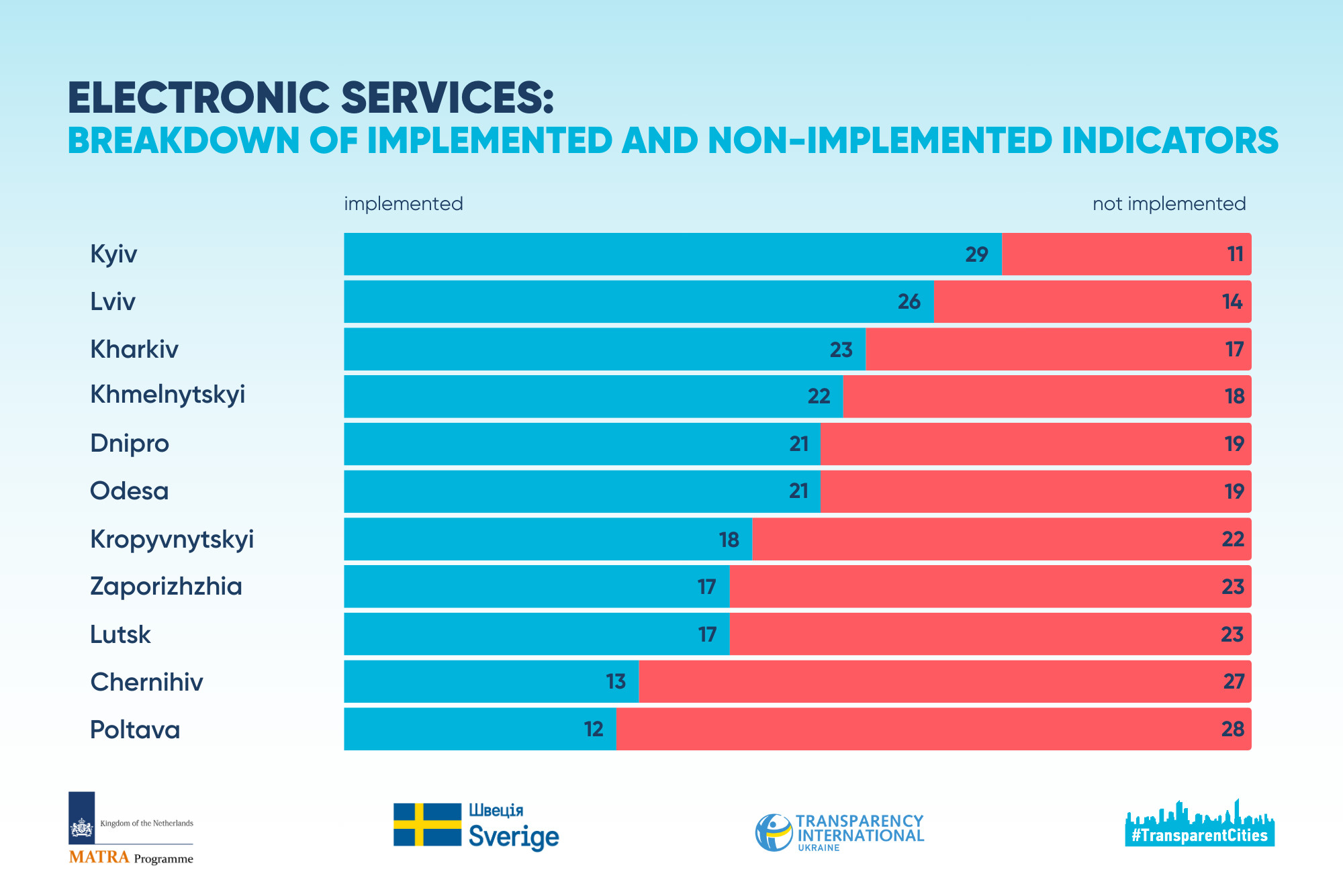 ел. сервіси. інф 2 eng.png